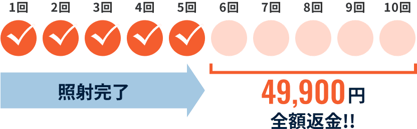 特別返金保証の例