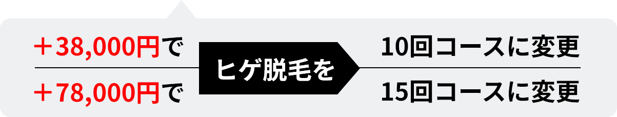 ヒゲ脱毛を10回・15回コースに変更