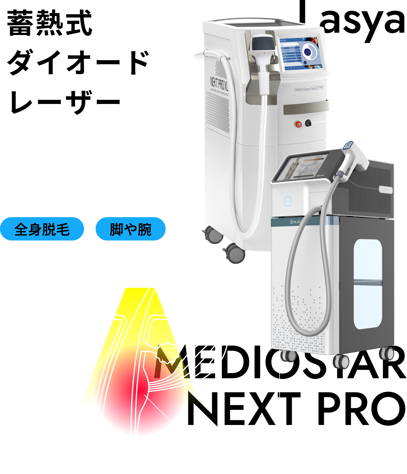 蓄熱式ダイオードレーザー